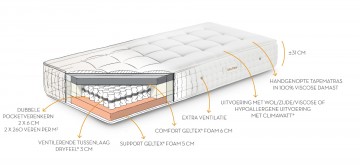 GELTEX matras Dedicace